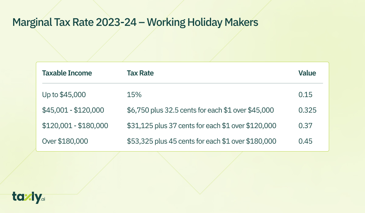 What is Marginal Tax Rate in AU [FY 202324] Complete Guide