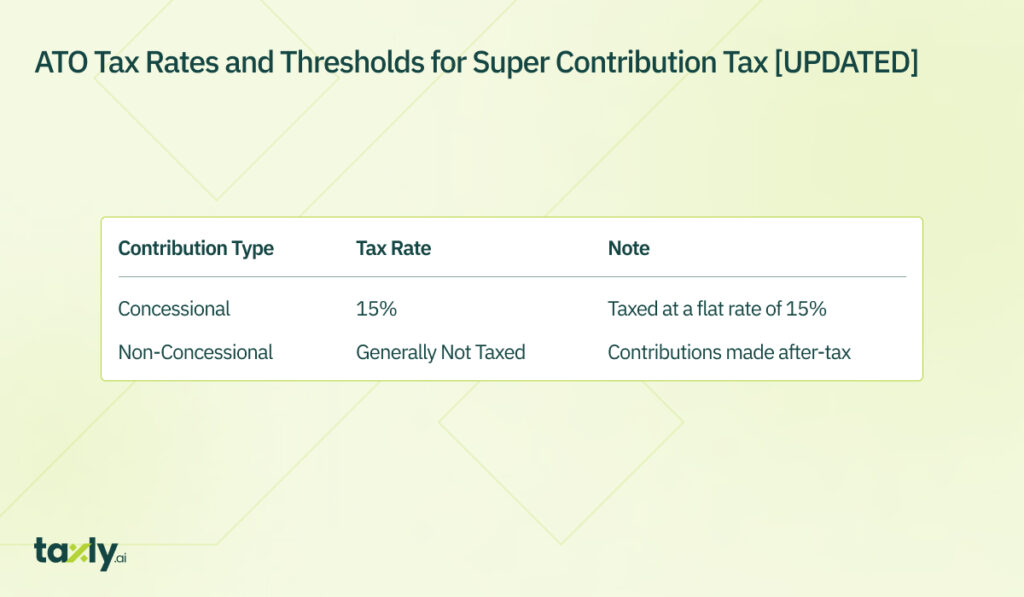 ATO Tax Rates and Thresholds for Super Contribution Tax [UPDATED] 