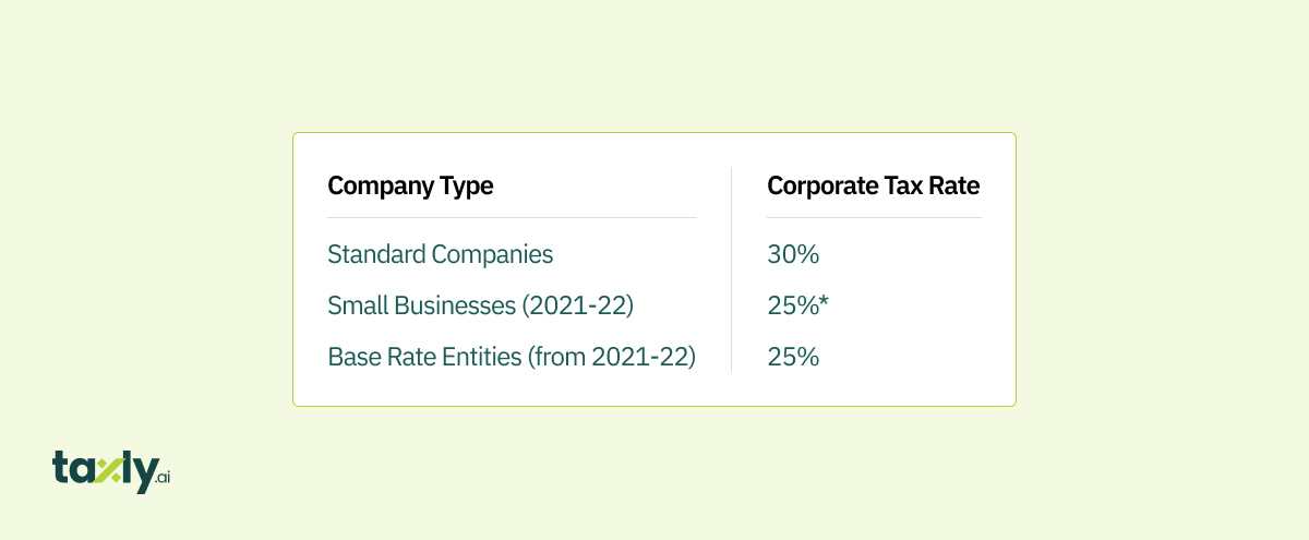 Corporate Tax Australia - Complete Guide