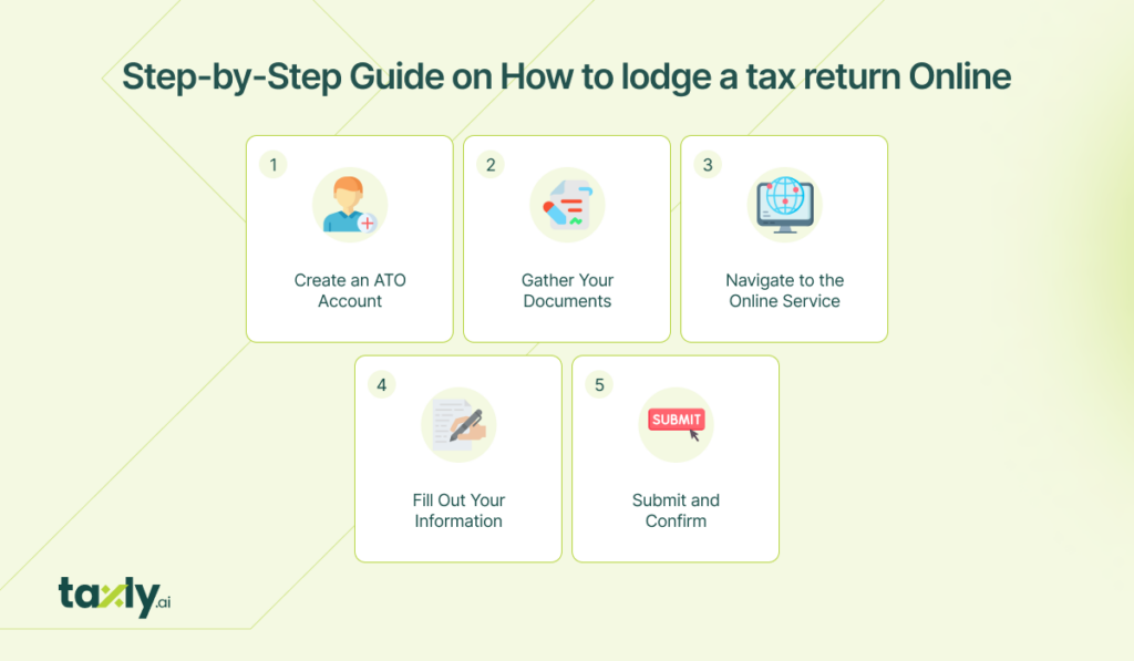 Step-by-Step Guide on How to lodge a tax return Online